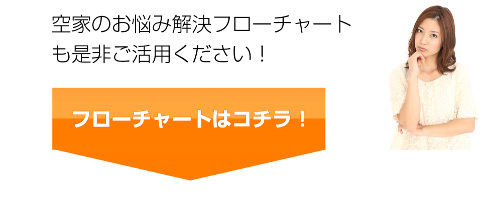 フローチャート